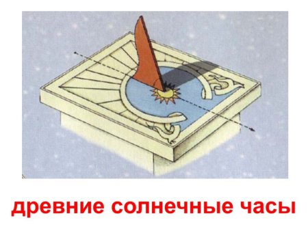 Циферблат солнечных часов