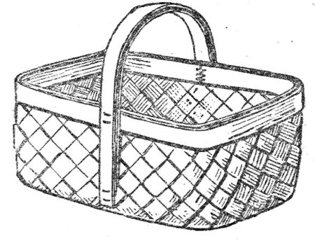 Корзинка раскраска