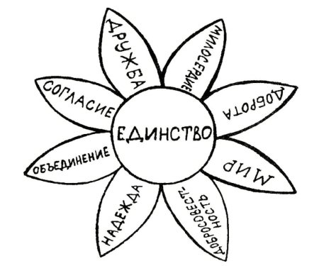 Раскраска Дружба народов для детей