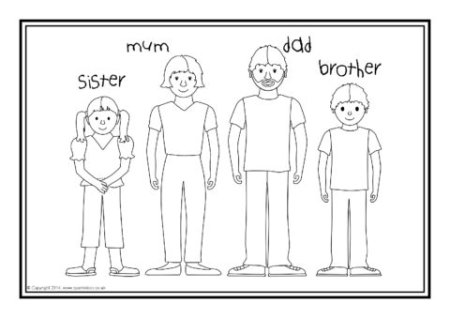 Рисунок семьи по английскому языку