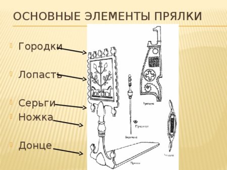 Эскиз росписи прялки