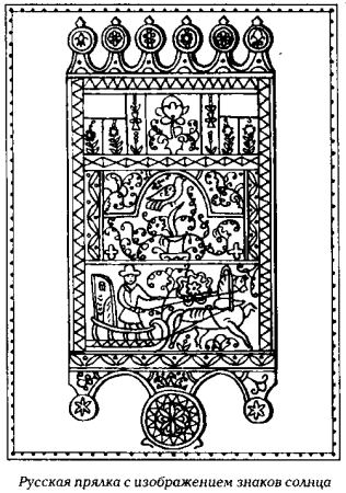 Прялка раскраска