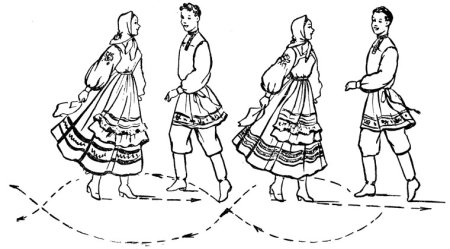 Для раскрашивания русские народные пляски для детей