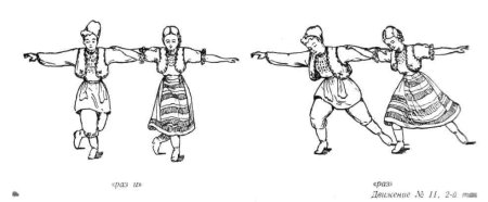 Русский народный танец раскраска