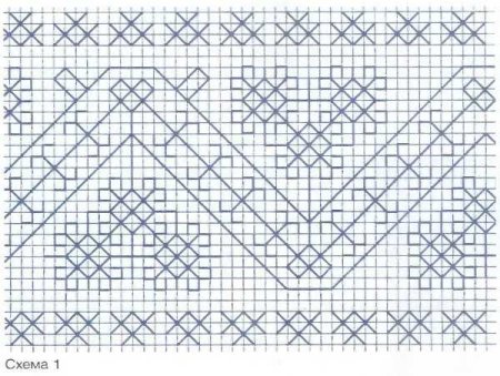 Эскиз вышивки полотенца