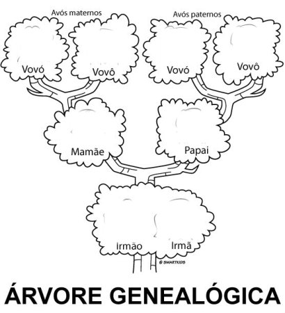 Родовое дерево раскраска