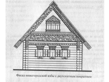 Декор русской избы снаружи