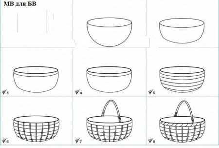 Корзина с еловыми шишками картинный план