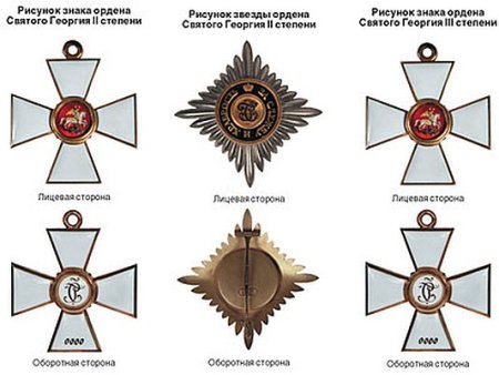 Звезда и знаки к ордену Святого Георгия