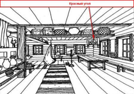 Эскиз интерьера избы