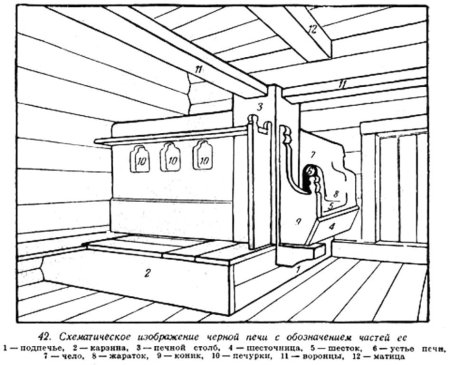 Русская изба внутри раскраска
