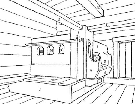 Изба внутри раскраска