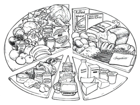 Правильное питание раскраска