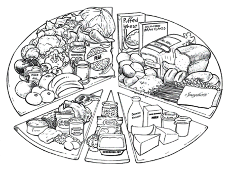 Правильное питание раскраска