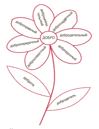Цветок для пластилинографии