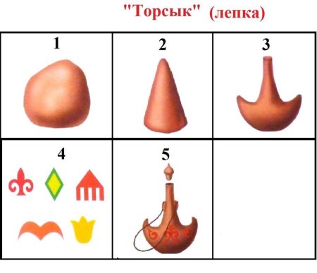 Лепка торсык для детей