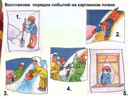 План к рассказу на Горке Носов 2 класс