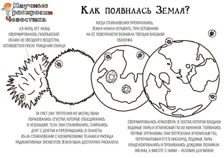 Научные раскраски Чевостика