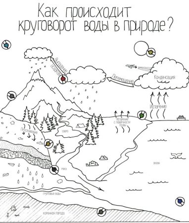 Чевостик нарисовать
