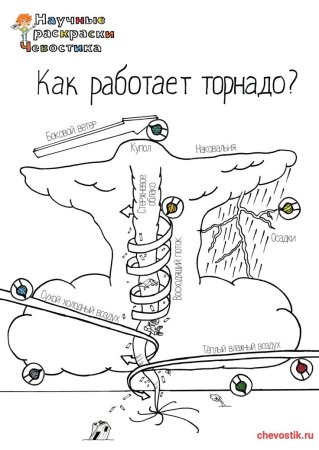 Чевостик раскраски