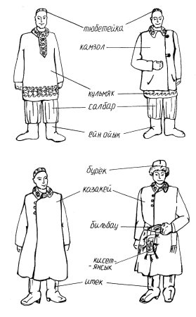 Русский народный национальный костюм мужской раскраска