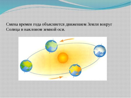 Схема движения земли вокруг солнца