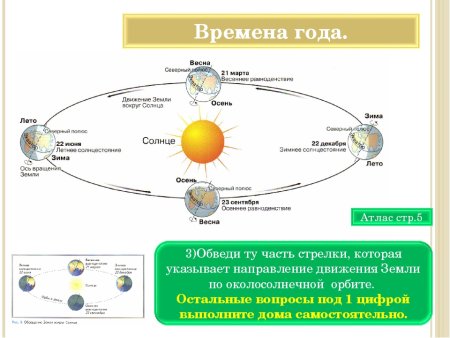 Движение земли вокруг солнца 5 класс география