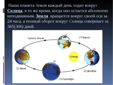 Движение планеты земля вокруг солнца