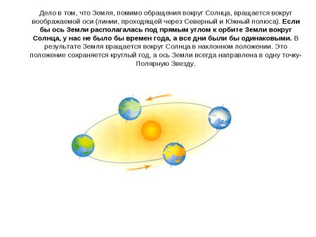 Обращение земли вокруг солнца и вокруг своей оси