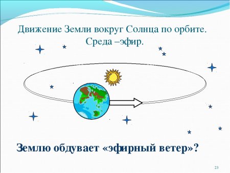 Схема годового движения земли вокруг солнца