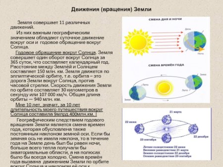 Схема вращения земли вокруг солнца