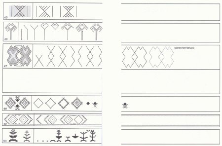 Национальный костюм удмуртов раскраска