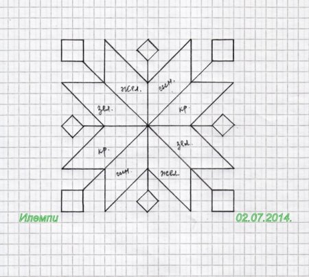 Национальный костюм Татаров раскраска