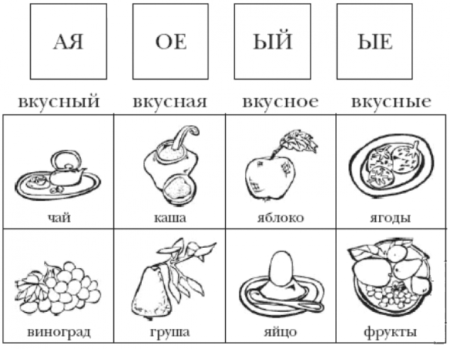 Задания для аутистов по развитию речи