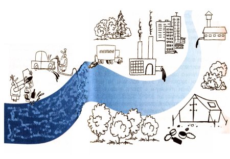 Загрязнение природы раскраски для детей