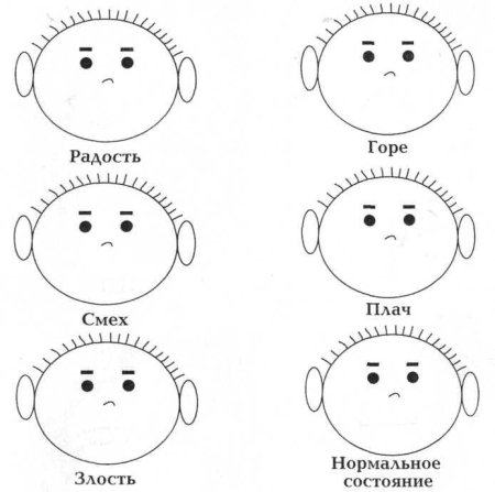 Дорисовать эмоции