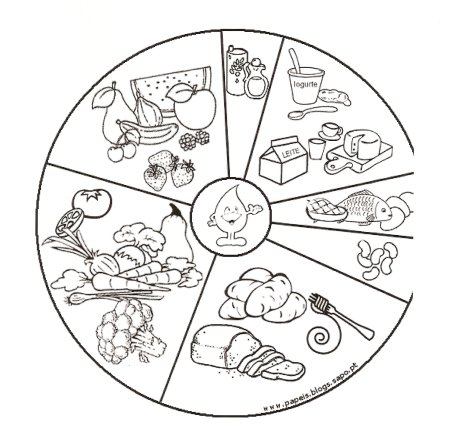Здоровое питание раскраска