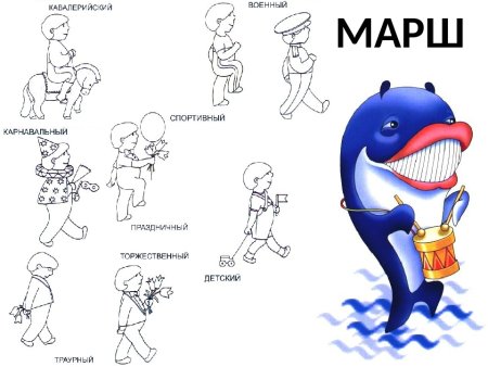 Три кита в Музыке