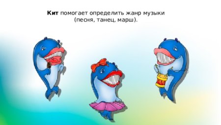 Три кита в Музыке