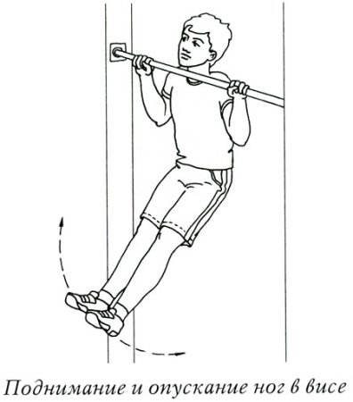 Подтягивание для дошкольников