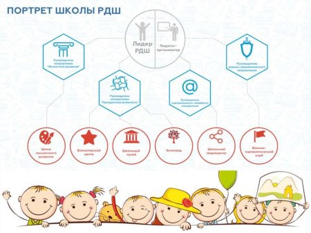 РДШ рисунок на конкурс