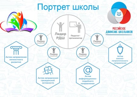 Символика РДШ