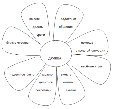 Схематическая Ромашка