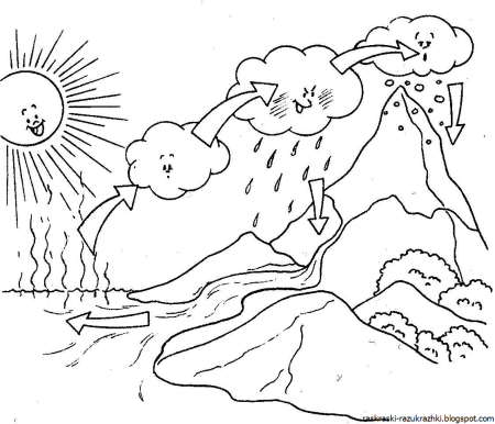 Раскраска круговорот воды в природе для детей