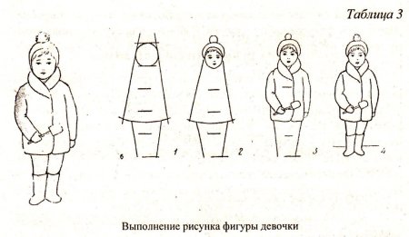 Этапы рисования человека для детей