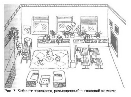 Схема кабинета психолога