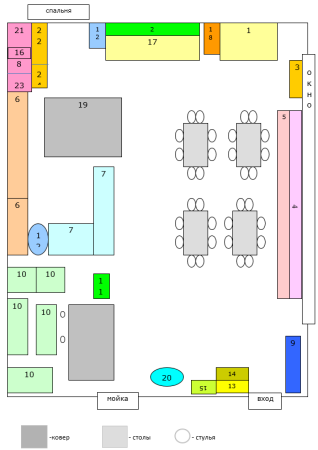 Схема предметно развивающей среды в ДОУ