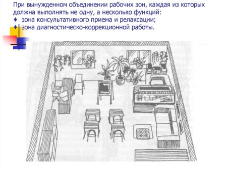 Эскиз планировки участка