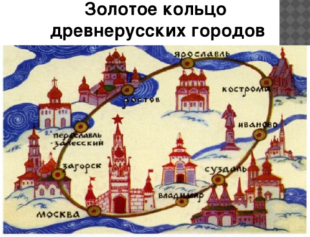 Золотое кольцо России для детей