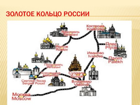 Золотое кольцо России рисунок